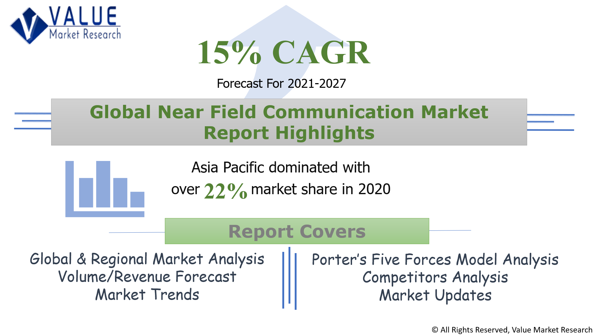 Global Near Field Communication Market Share